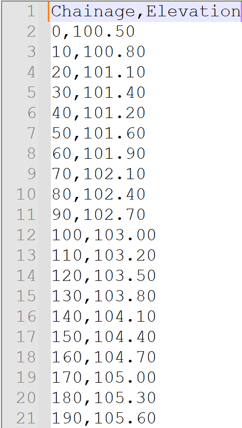 Longitudinal Profile From CSV