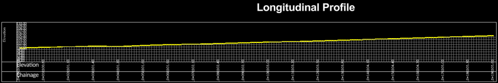 Longitudinal Profile From CSV